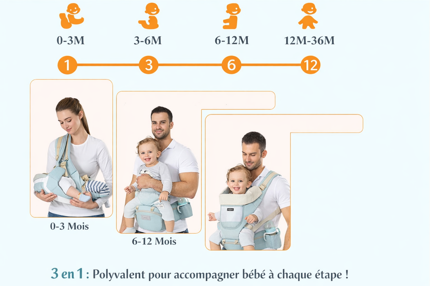 Porte-Bébé Ergonomique 0-36 Mois 👶